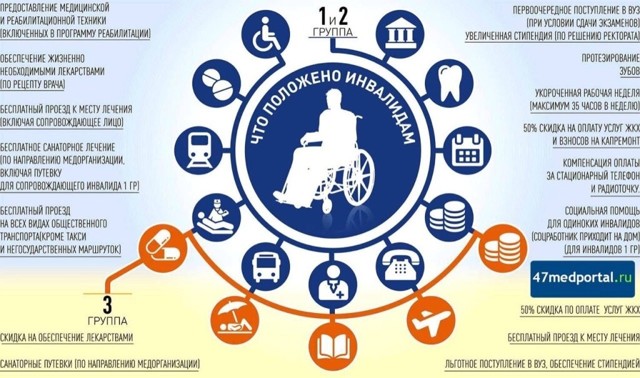 Какие льготы положены инвалиду 3 группы в 2021 году: положенные по закону скидки