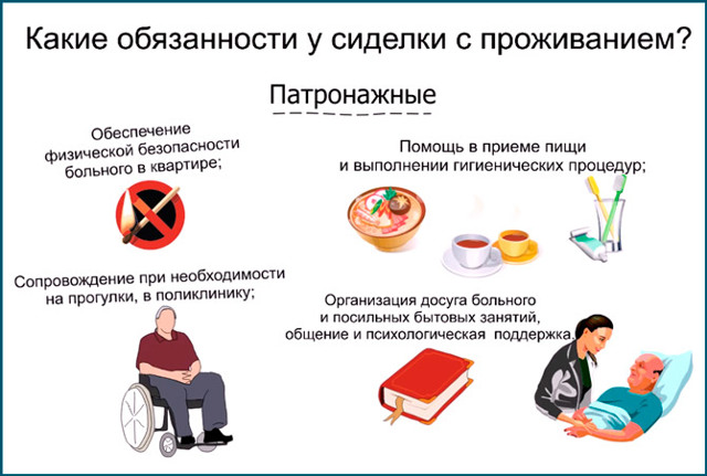 Опекунство над инвалидом 3 группы: документы для получения